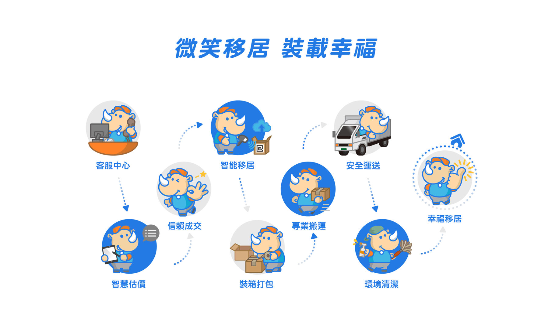 巨力搬家_作品展示區塊