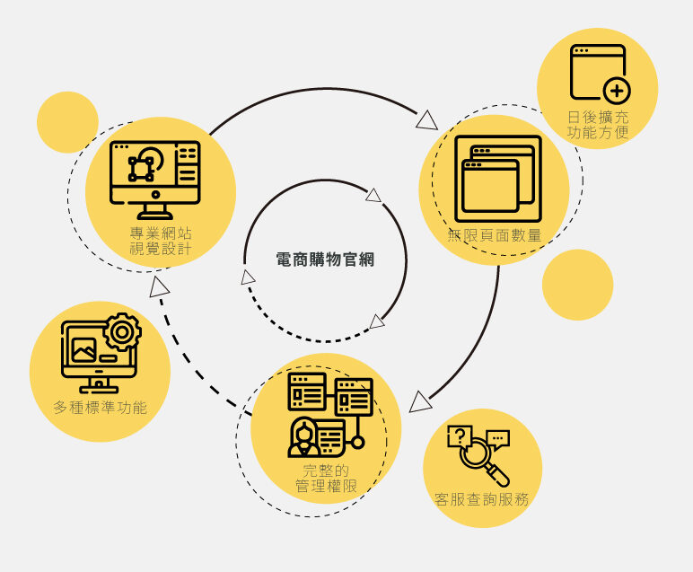 G_112.0831_CCD網站_網站設計_01 希希丁品牌顧問是專業的 WordPress 網站設計公司,SEO + AEO 雙引擎優化能力