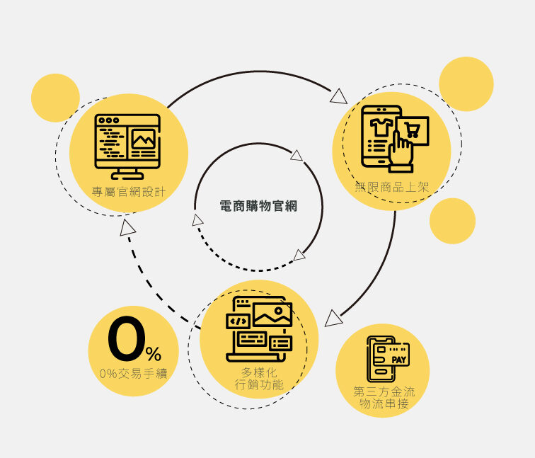 G_112.0831_CCD網站_網站設計_03