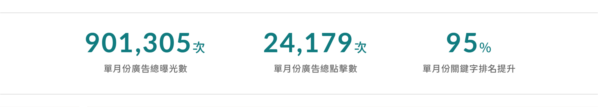 作品_壁時尚_1344px_04 複本 醫美網站設計, 整合行銷, 網頁架設, SEO建構, 網站維護, 醫美行銷, 內容行銷, 醫美文章撰寫, 新聞媒體曝光, 公關新聞稿, 電台聲音廣告, 廣告投放代操, 壁時尚醫美診所, 希希丁團隊
