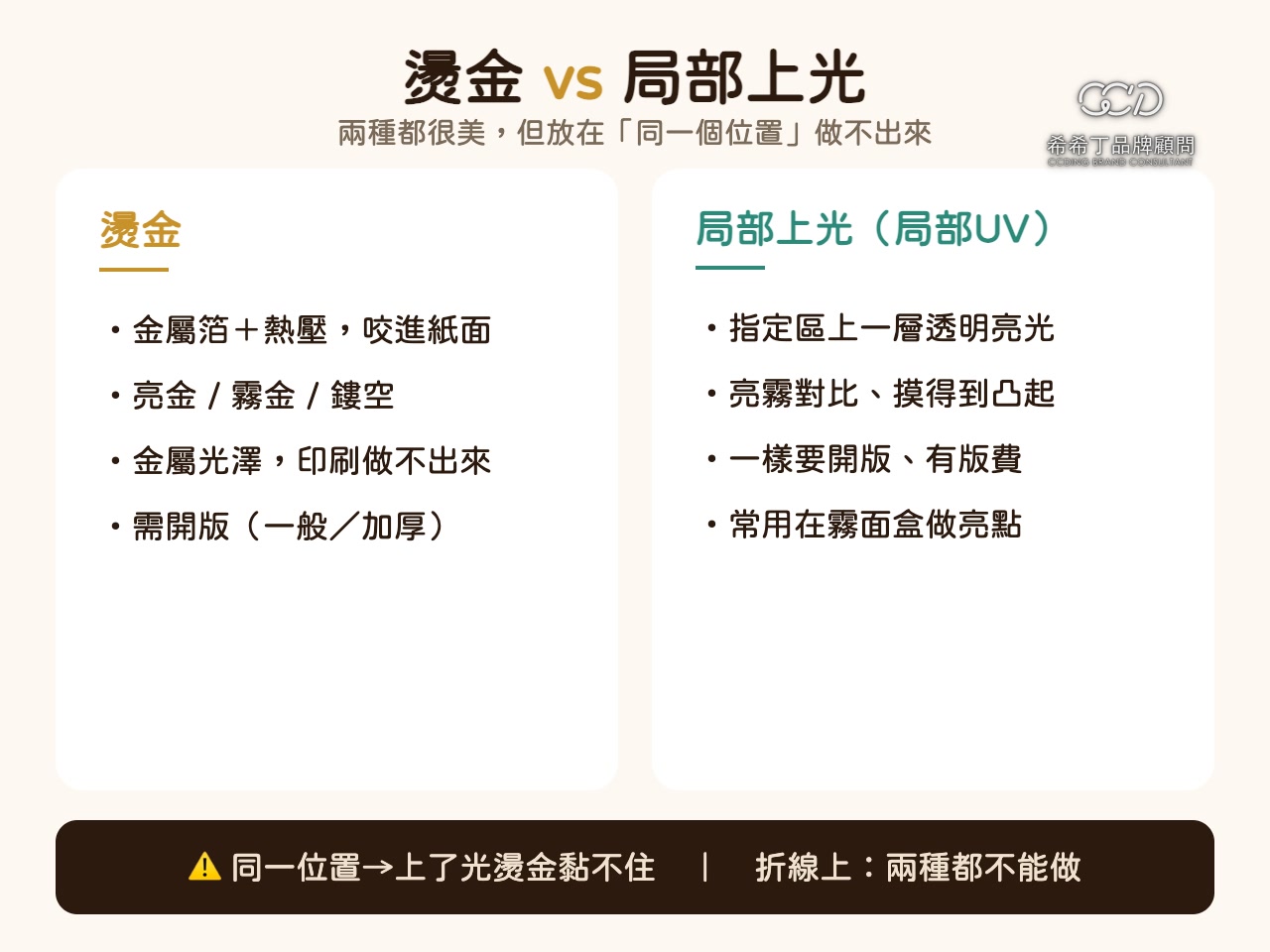 燙金與局部上光比較
