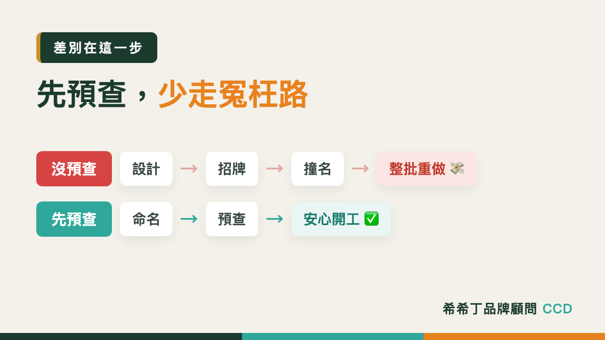 沒預查會整批重做、先預查可安心開工的對比圖