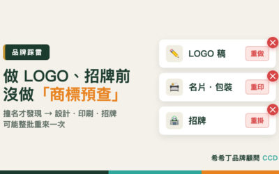商標預查|沒預查招牌掛上才發現撞名 做好的 LOGO、名片、招牌因撞名要重做的示意
