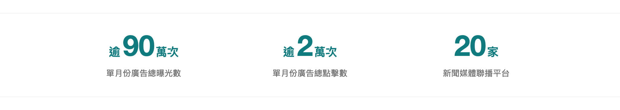 璧時尚醫美診所 整合行銷成效摘要 璧時尚醫美診所整合行銷成效摘要:單月廣告曝光逾 90 萬次、廣告點擊逾 2 萬次、新聞稿聯播 20 家媒體平台