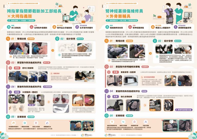 手冊第 4–5 頁:拇指掌指關節截斷加工部組長的指套式輔具、臂神經叢損傷維修員的外骨骼輔具