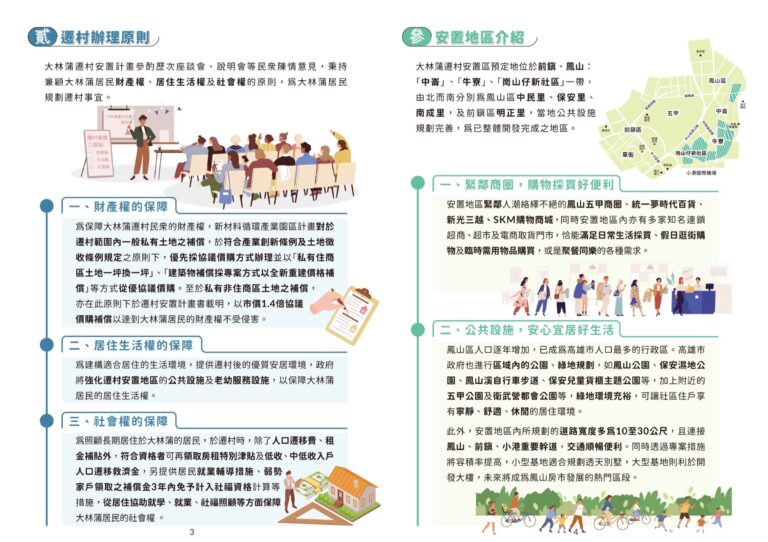 手冊第 4–5 頁:遷村辦理原則與安置地區介紹