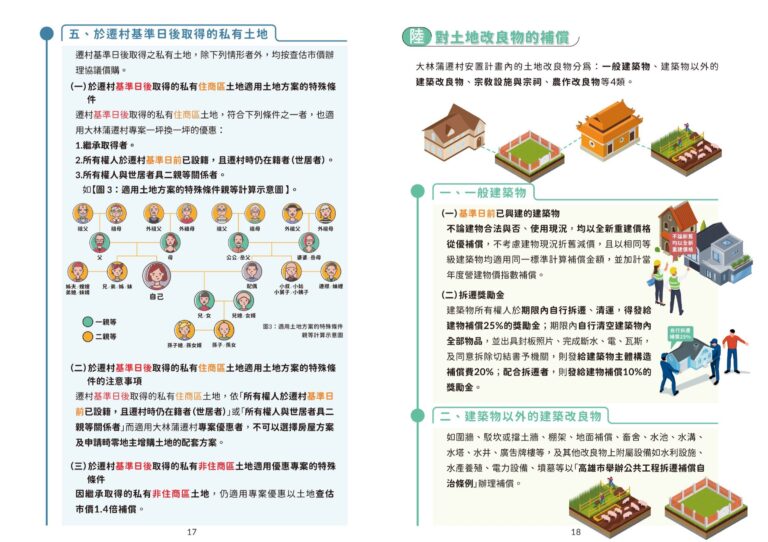手冊第 18–19 頁:私有農業區土地補償說明