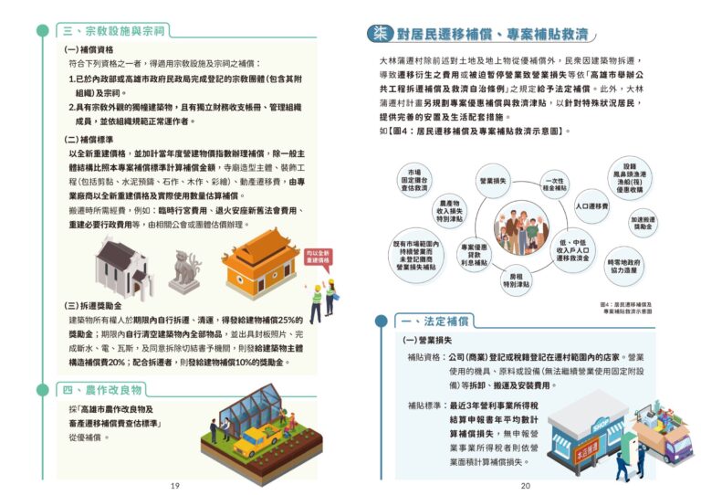 手冊第 20–21 頁:土地改良物補償等距插畫