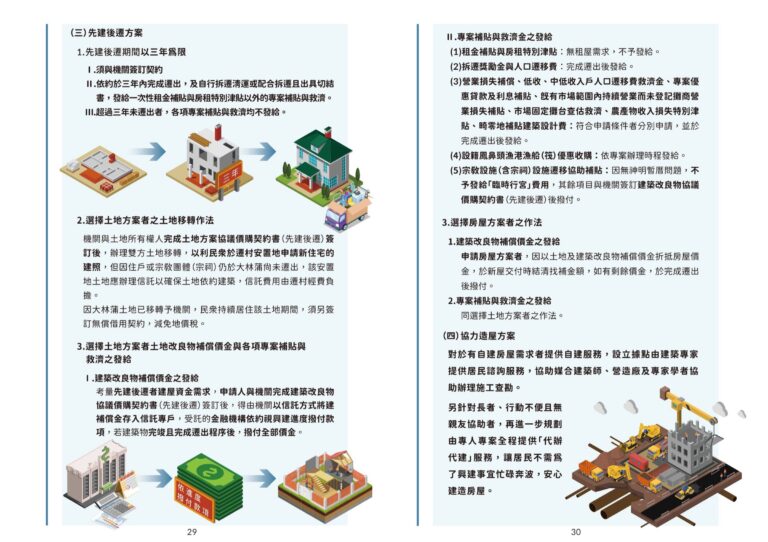 手冊第 30–31 頁:協力造屋與先建後遷流程圖解